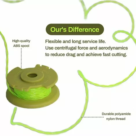 ENLENK 6 Pièces Bobine De Tondeuse, Couvercle De Bobine De Tondeuse, Bobine De Remplacement De Tondeuse, Bobine De Tondeuse De Ø 2mm De Diamètre Pour Ryobi 18v 24v 40v, AC80RL3 5 ENLENK 6 Pièces Bobine De Tondeuse, Couvercle De Bobine De Tondeuse, Bobine De Remplacement De Tondeuse, Bobine De Tondeuse De Ø 2mm De Diamètre Pour Ryobi 18v 24v 40v, AC80RL3 – Image 3