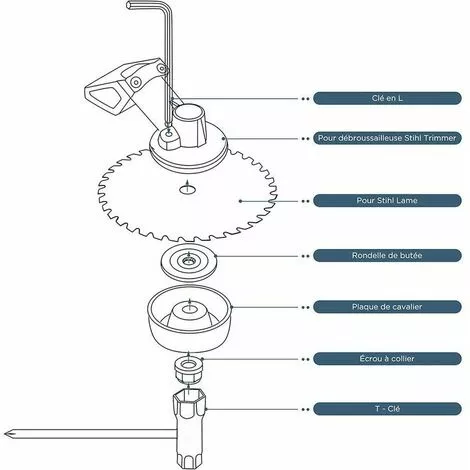 KAEJYIUT Kit Ecrou Tete Debroussailleuse Universelle, Pour Débroussailleuse Thermique, Stihl, Echo, Ryobi Tete 6 KAEJYIUT Kit Ecrou Tete Debroussailleuse Universelle, Pour Débroussailleuse Thermique, Stihl, Echo, Ryobi Tete – Image 4