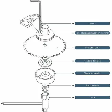 LLOVE Kit Ecrou Tete Debroussailleuse Universelle,pour Débroussailleuse Thermique, Stihl, Echo, Ryobi Tete 6 LLOVE Kit Ecrou Tete Debroussailleuse Universelle,pour Débroussailleuse Thermique, Stihl, Echo, Ryobi Tete – Image 4
